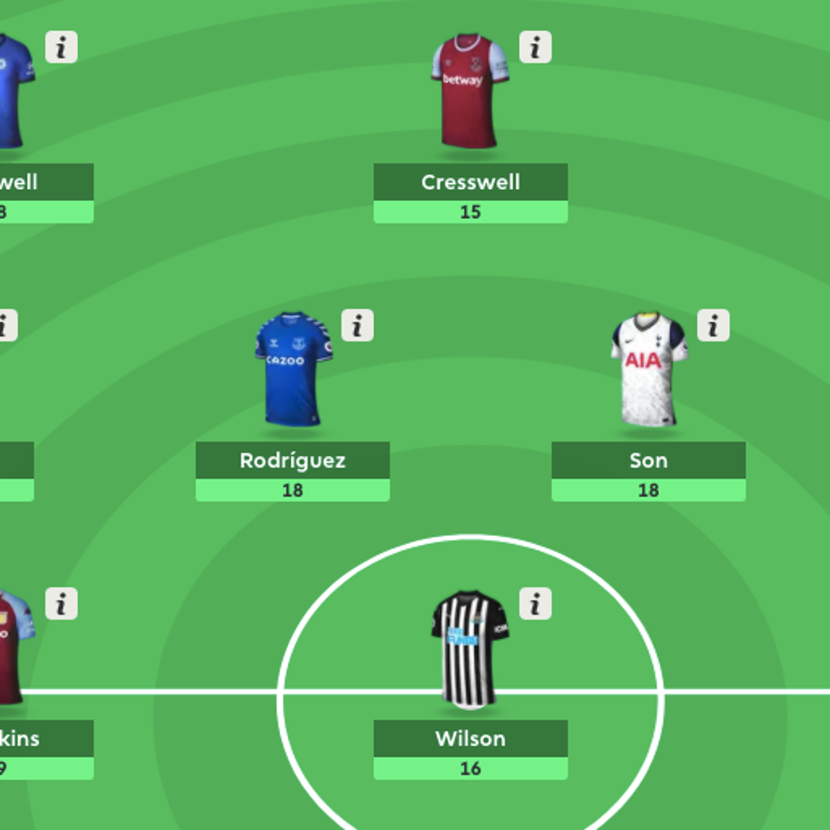 Fantasy Premier League team of the week Jack Grealish Harry Kane